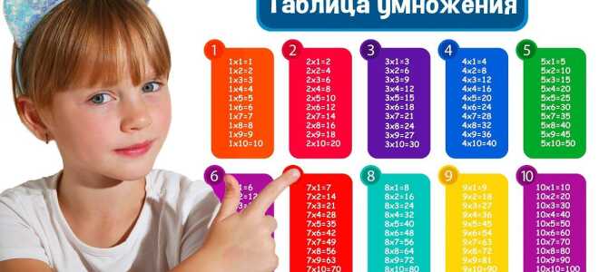 Как эффективно выучить таблицу умножения